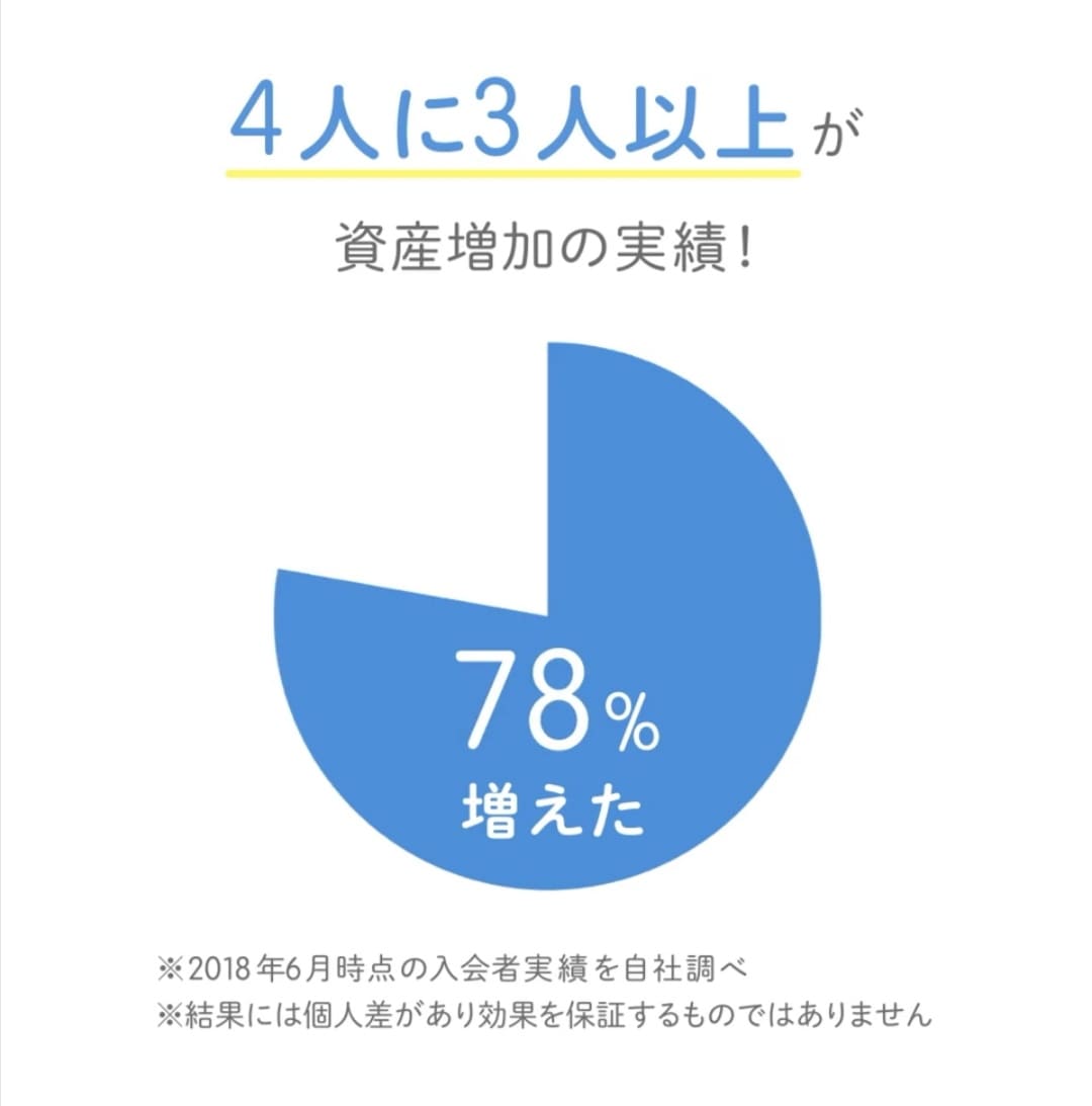 結果のグラフ