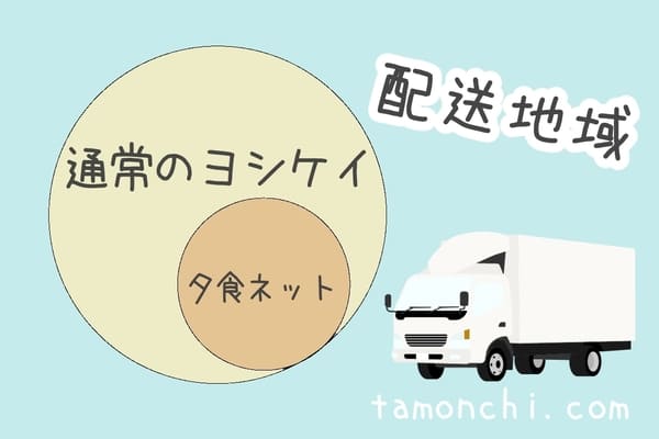 配送地域数の図解